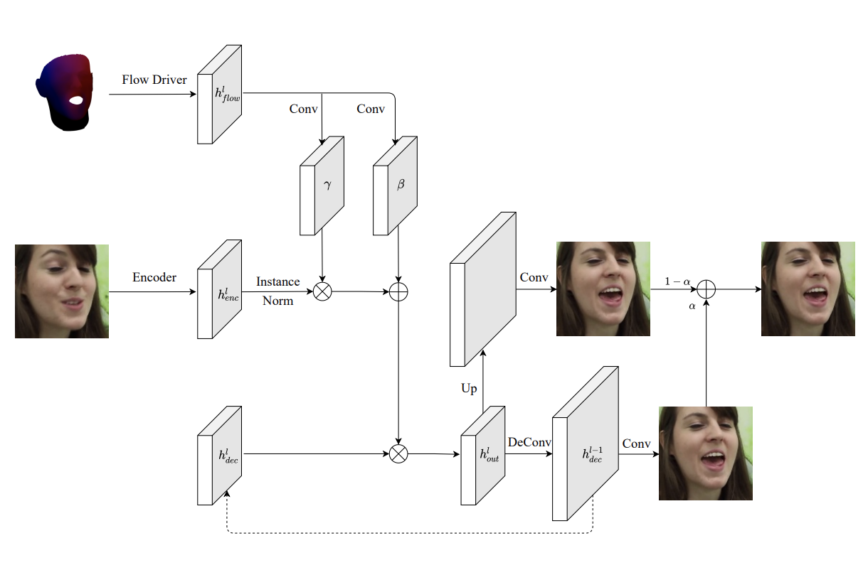 F³A-GAN: Facial Flow for Face Animation with Generative Adversarial Networks
