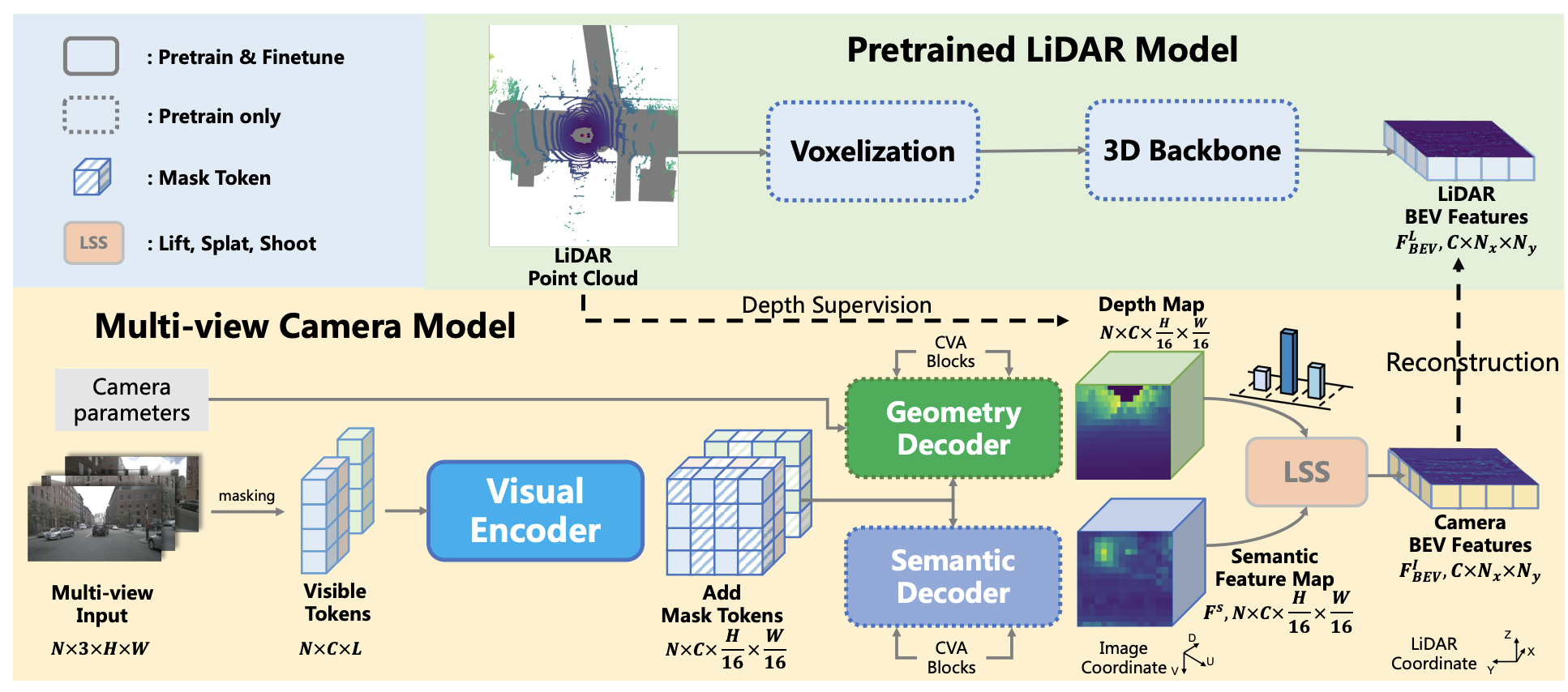 Towards Better 3D Knowledge Transfer via Masked Image Modeling for Multi-view 3D Understanding