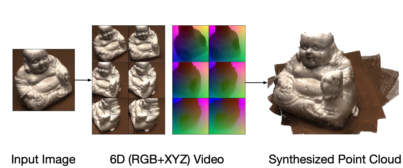 World-consistent Video Diffusion with Explicit 3D Modeling