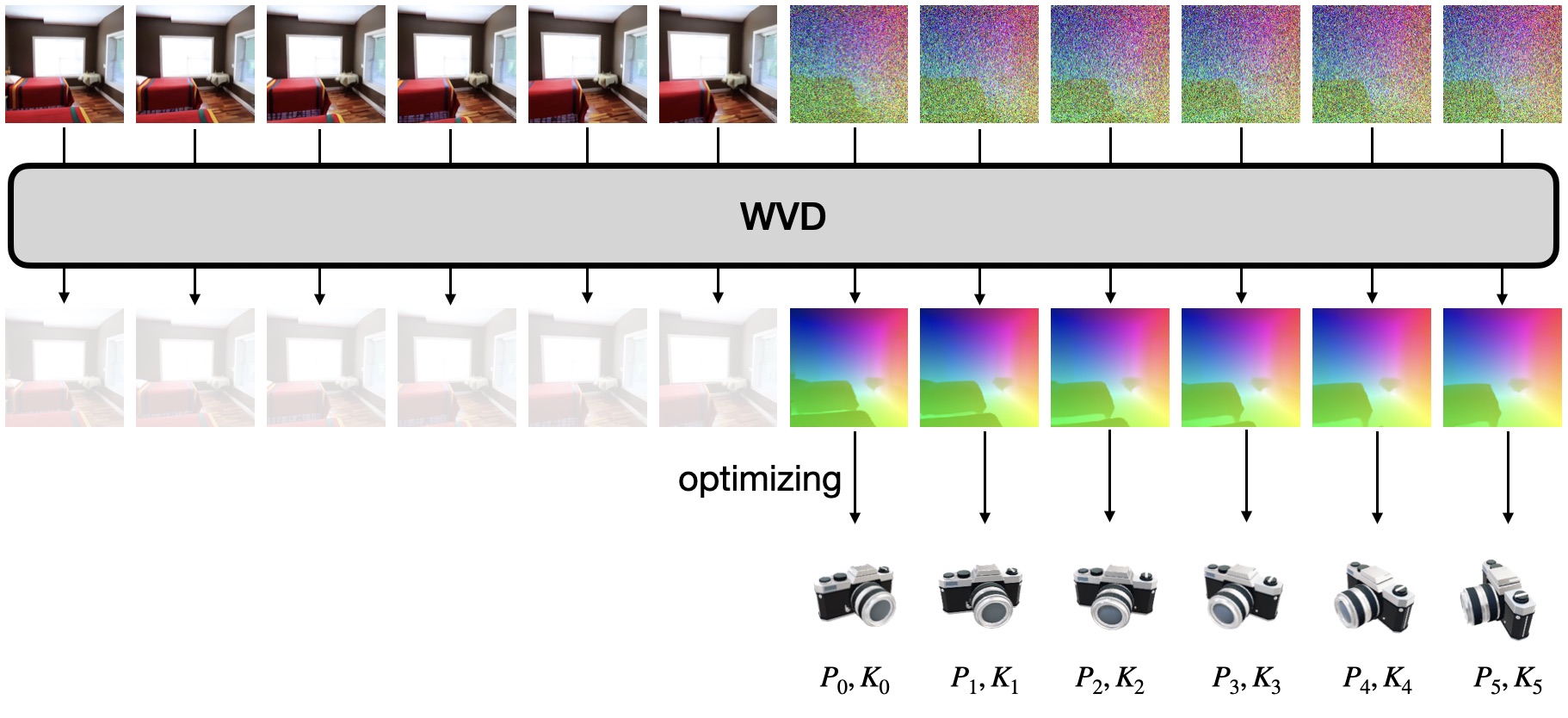 Camera Estimation Pipeline