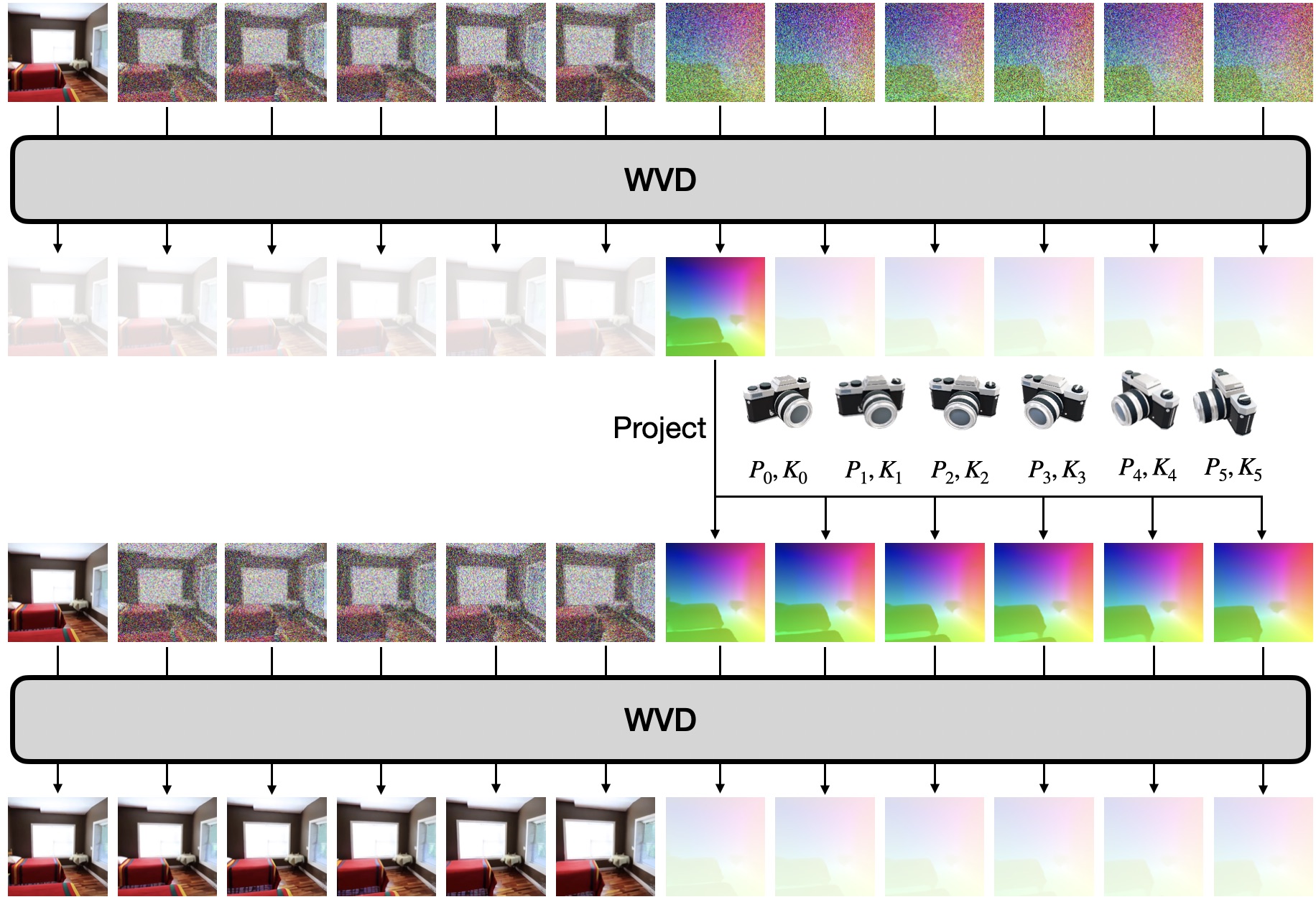 Camear-controlled Video Generation Pipeline