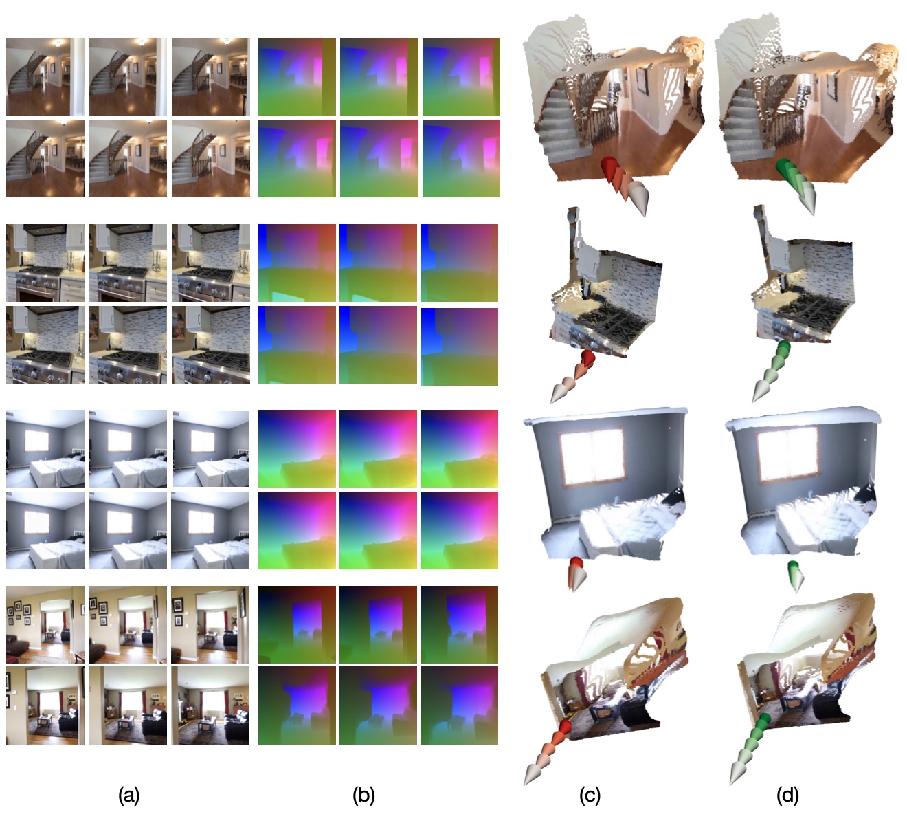 Camera Estimation Results