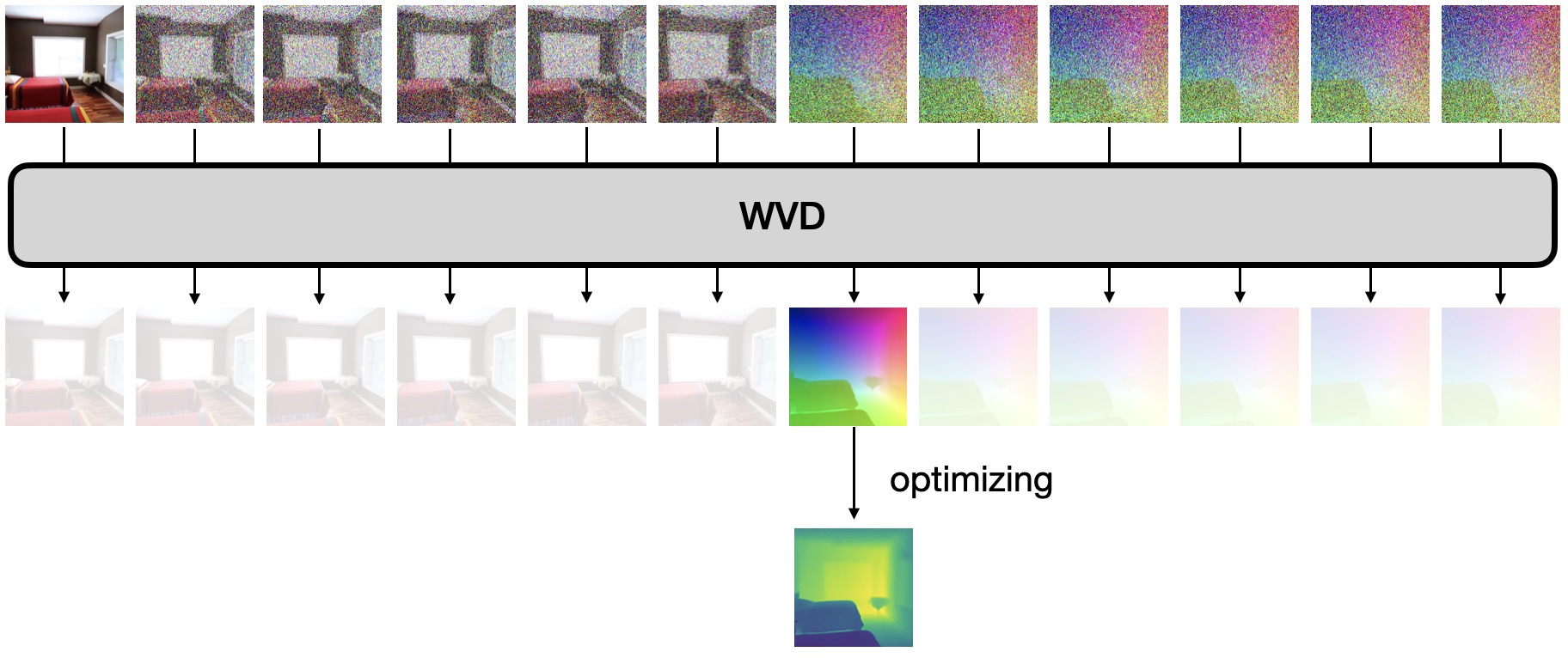 Monocular Depth Estimation Pipeline