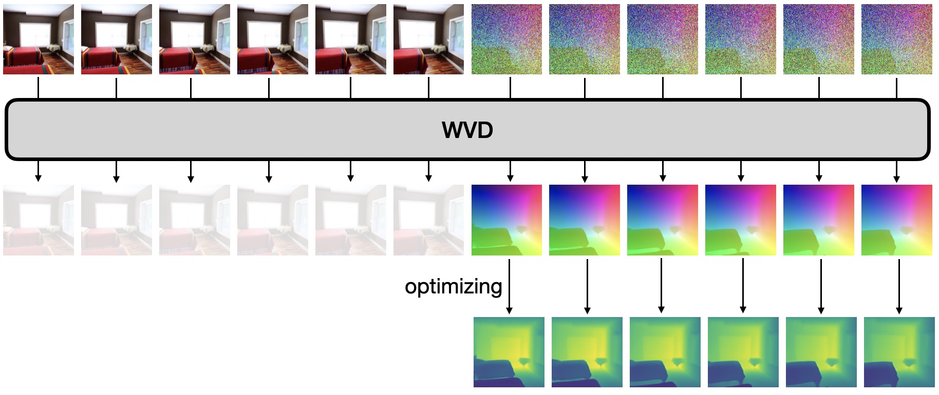 Video Depth Estimation Pipeline